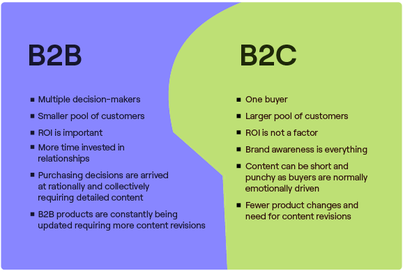 What Is B2B Marketing? A Guide To The Best Strategies For 2022