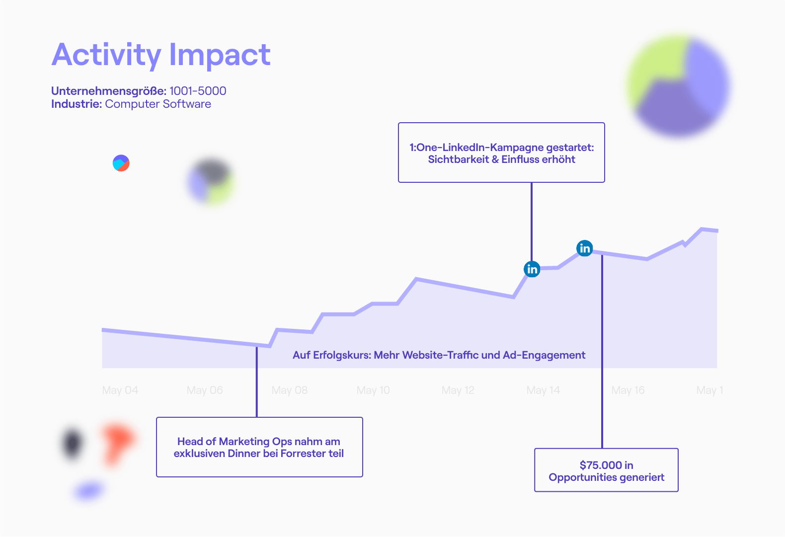 Acitvity-Impact-ABM