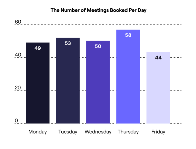 Cold Calling Infographics Remaining-03