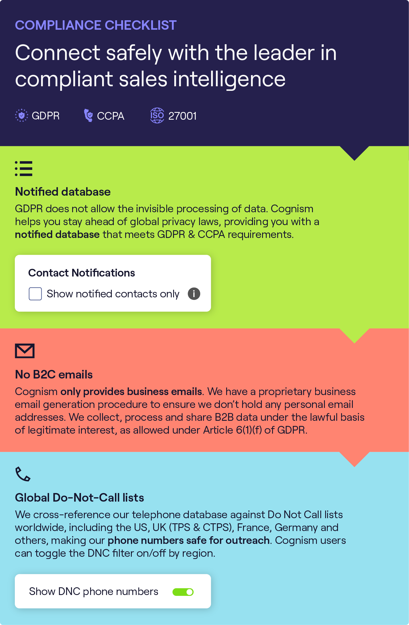 Compliance Checklist - Infographic