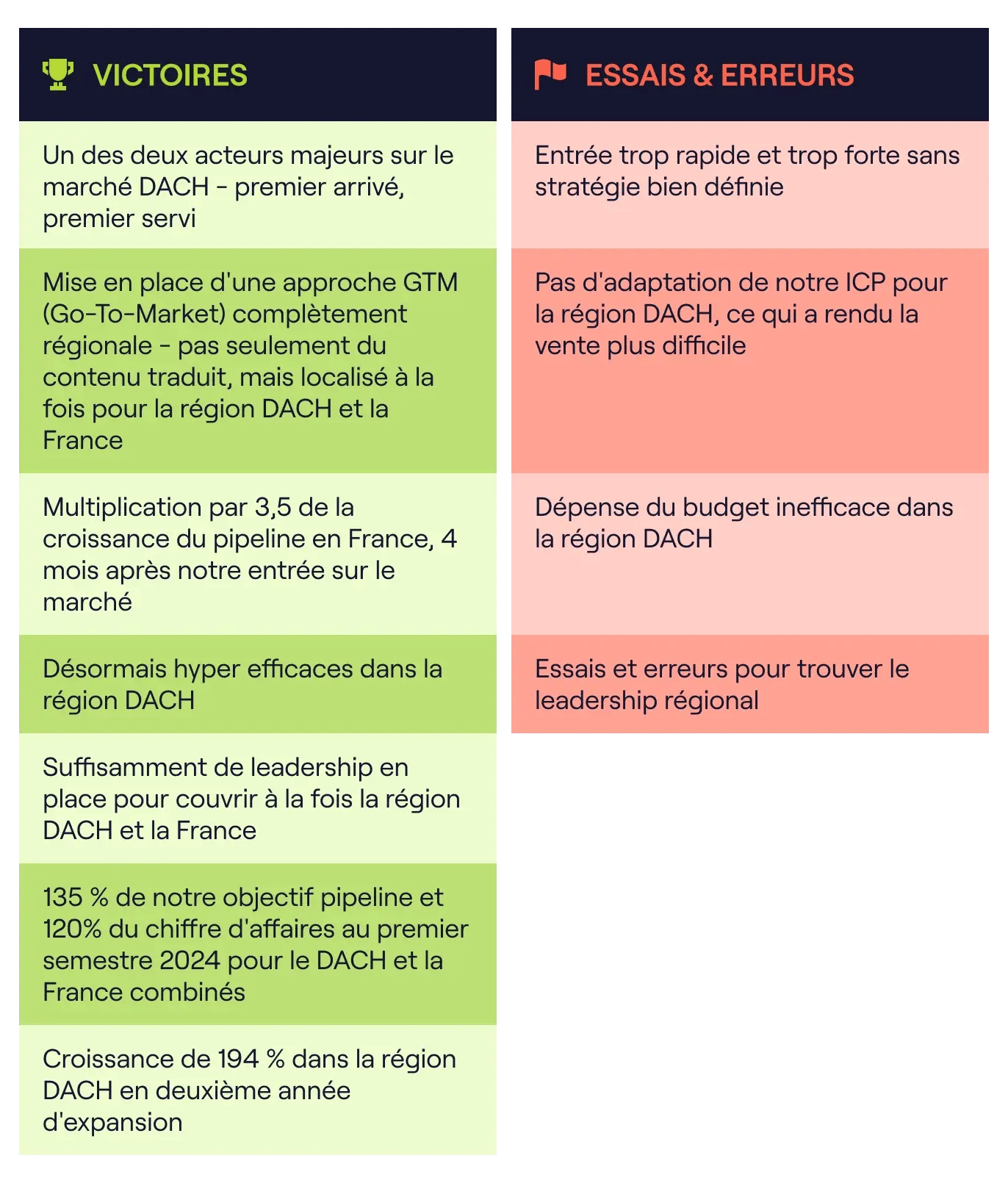 FR_Infographic_essais-erreurs