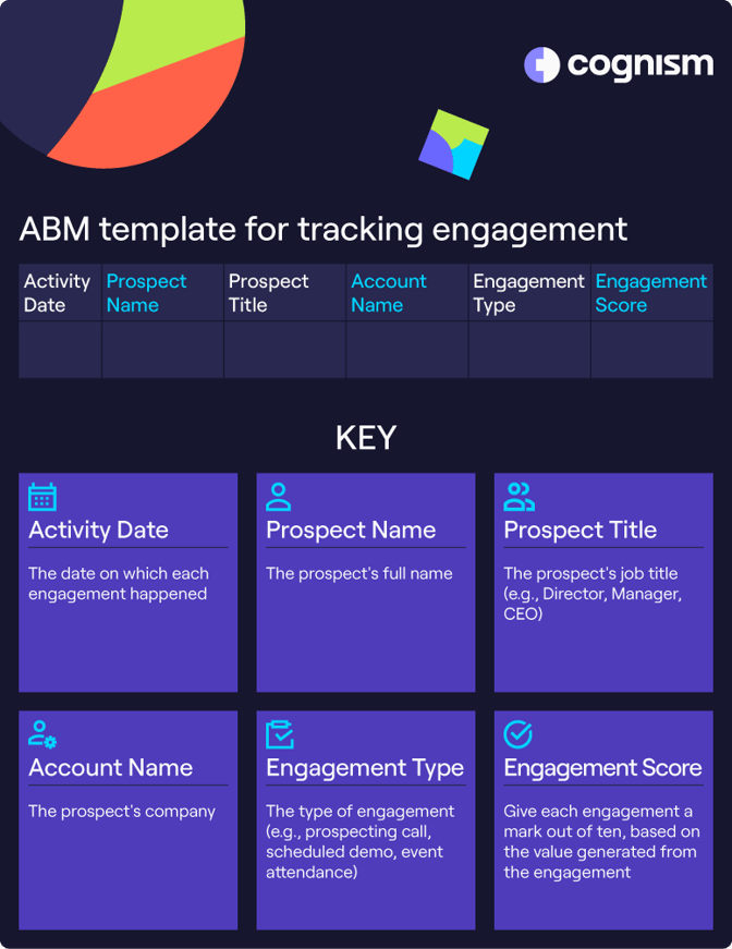 ABM campaign template for tracking engagment. 