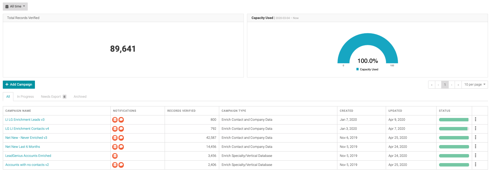 25+ Best B2B Lead Generation Tools & Software [2023]