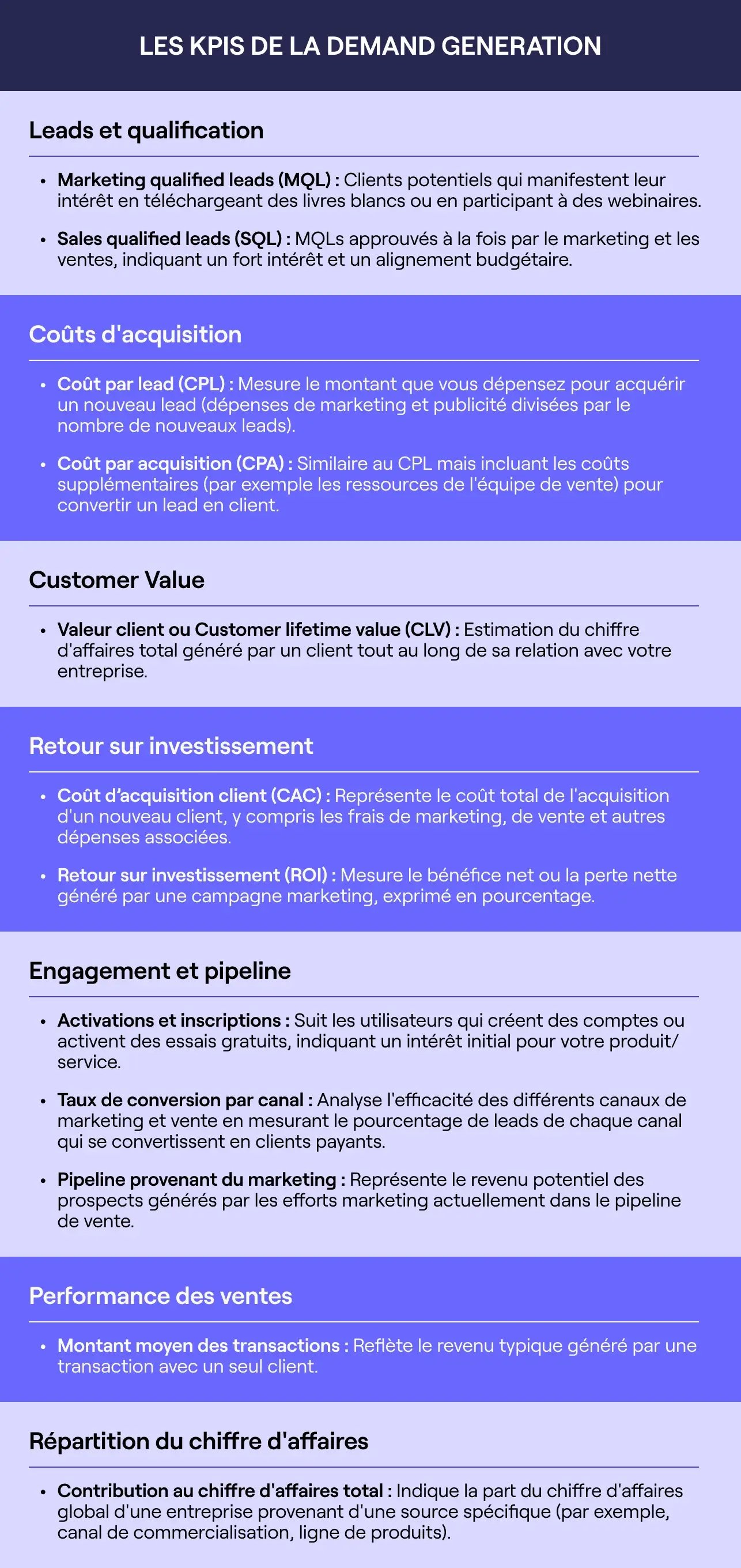 Les 12 KPIs à suivre en 2024 pour la Demand Generation-FR