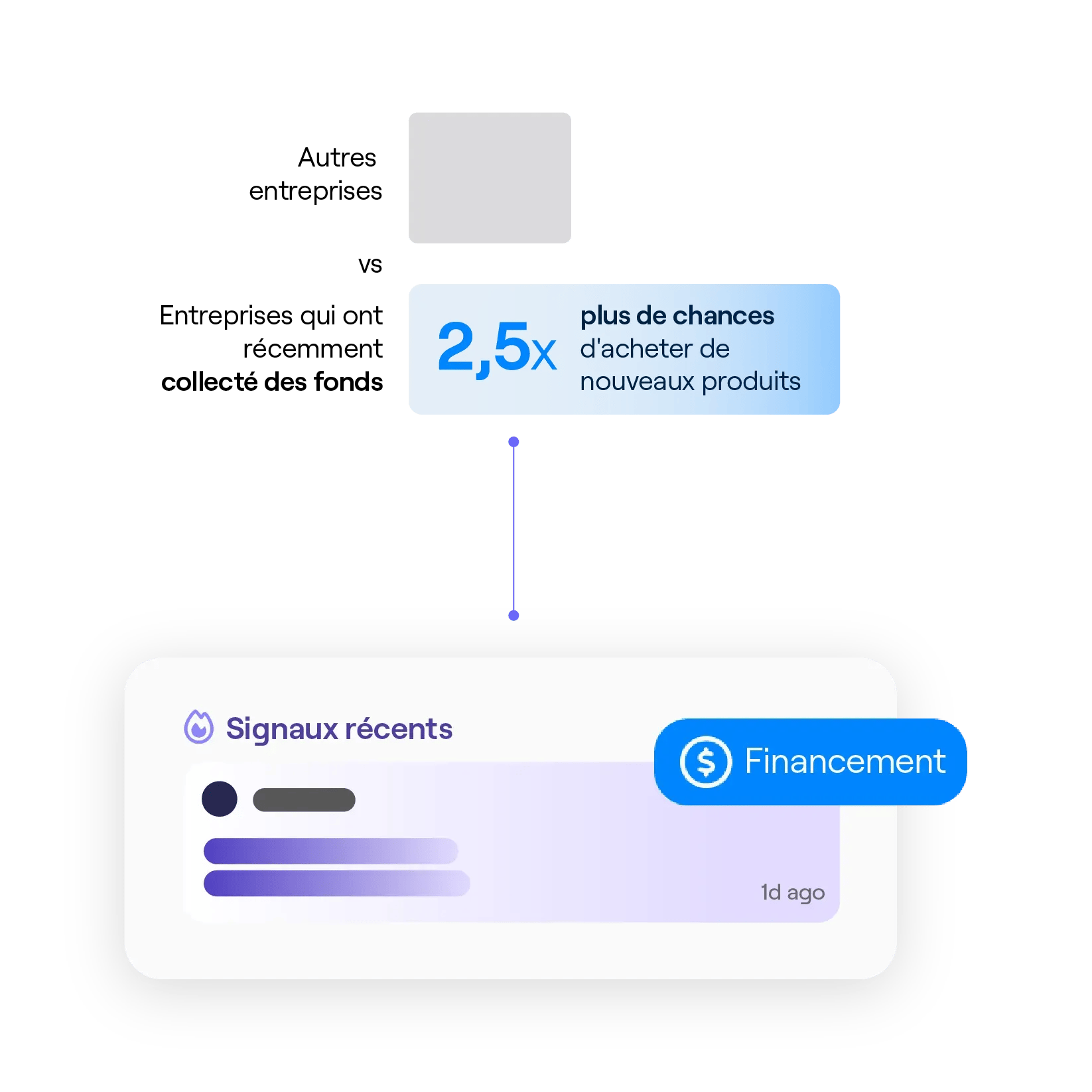 L'importance des signaux de financement pour la prospection