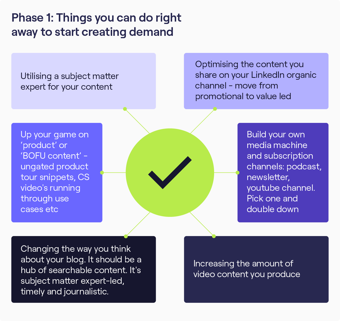 How to create demand