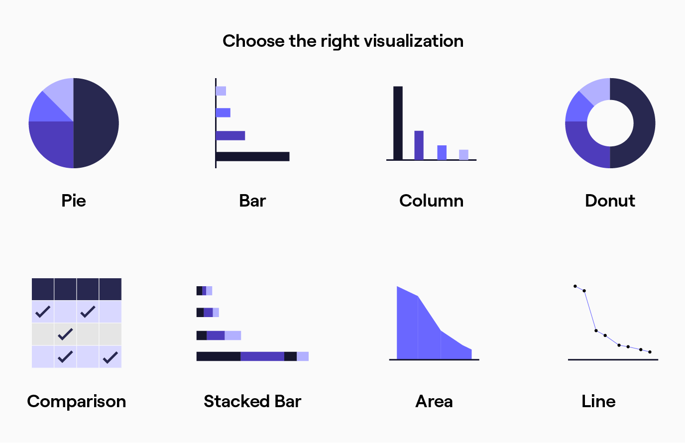 Data visualisation