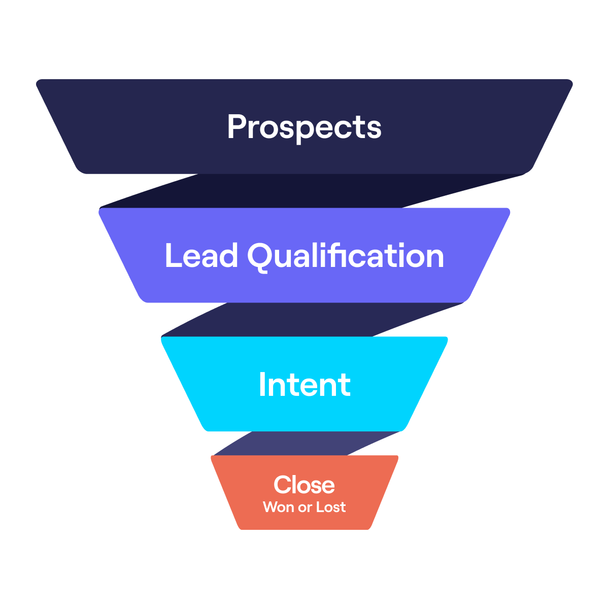 Sales Funnel Infographic