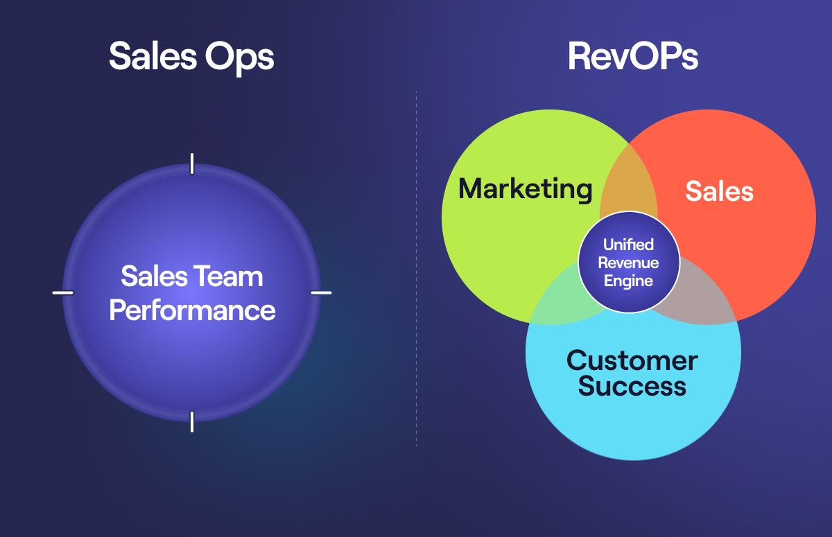 RevOps vs Sales Ops