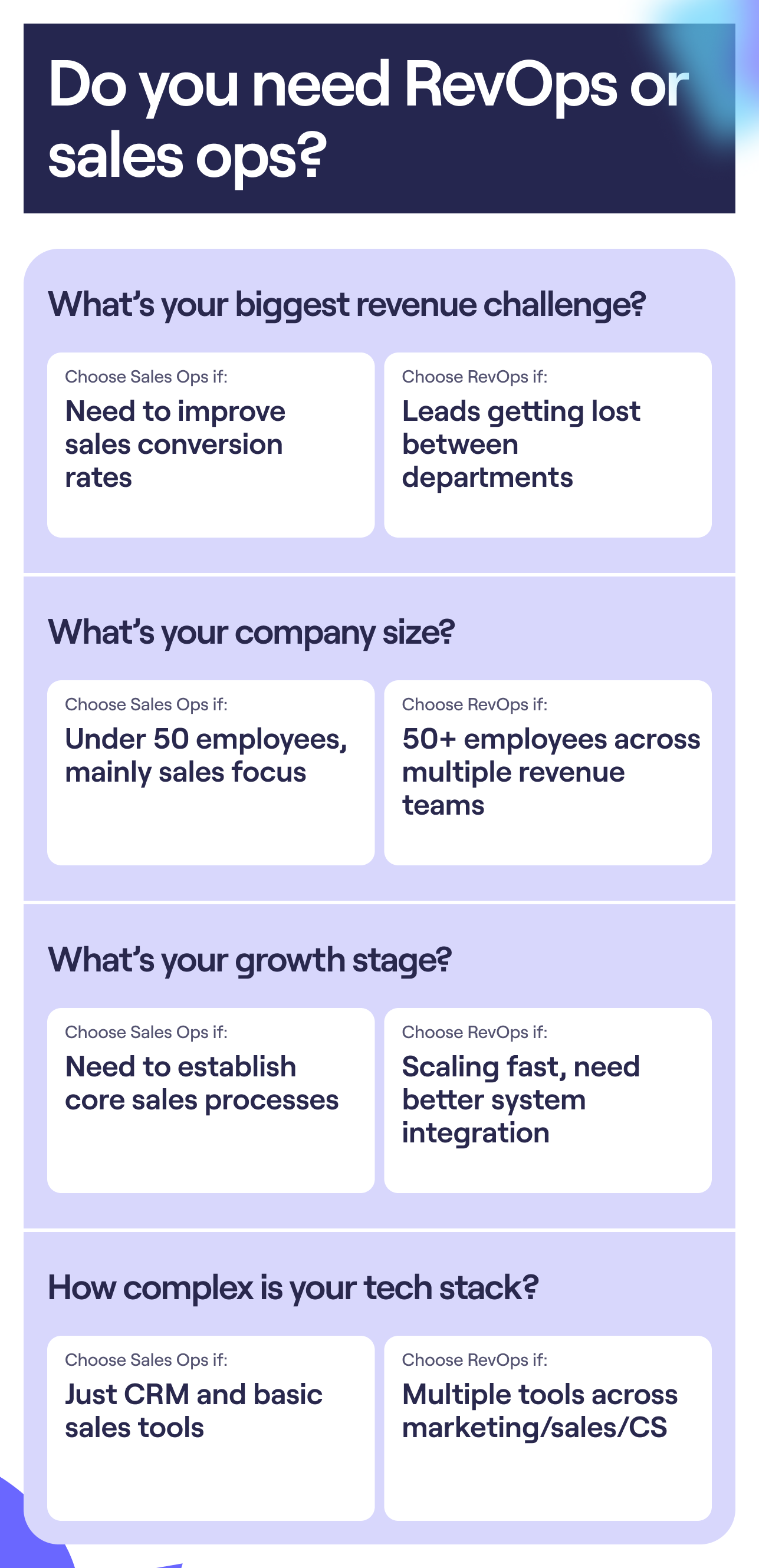 RevOps vs Sales Ops