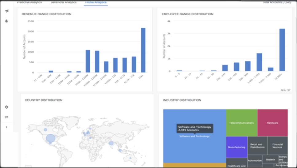 Intent Data Provider 6Sense