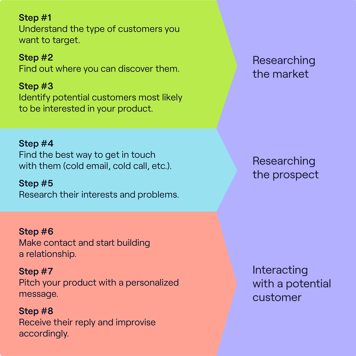 International Business Expansion: Complete Strategy & Example