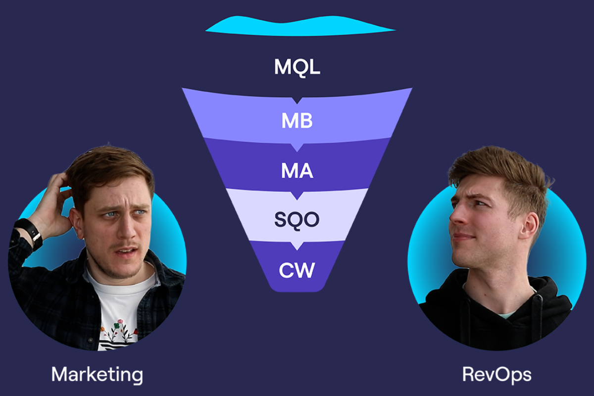 Fix Your Funnel Guide, Marketing and RevOps