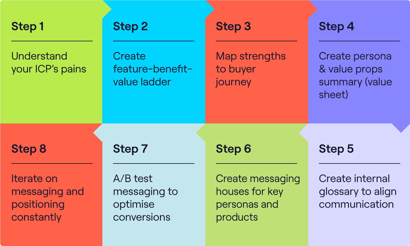 What Is A Go To Market Strategy Guide For Enterprises   What Is A Go To Market Strategy Infographic 1 