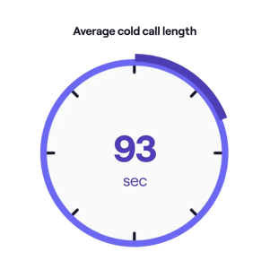 avg-cold-call-length