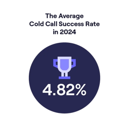 avg-cold-calling-success-rate