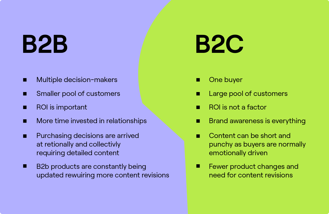 What Is B2B Marketing A Guide To The Best Strategies For 2024