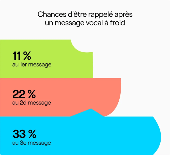 chances-rappel