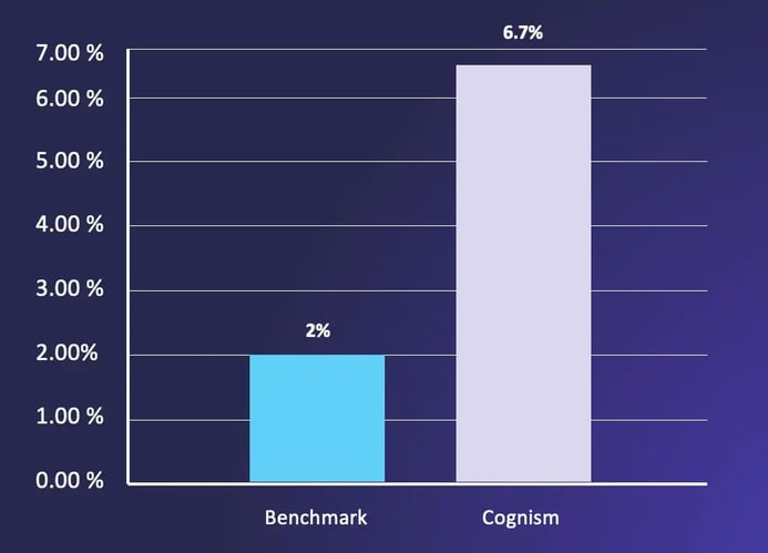 cold-calling-benchmark