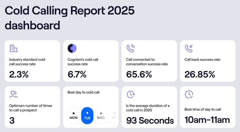 cold-calling-dashboard (2)