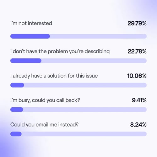 common-cold-call-objections