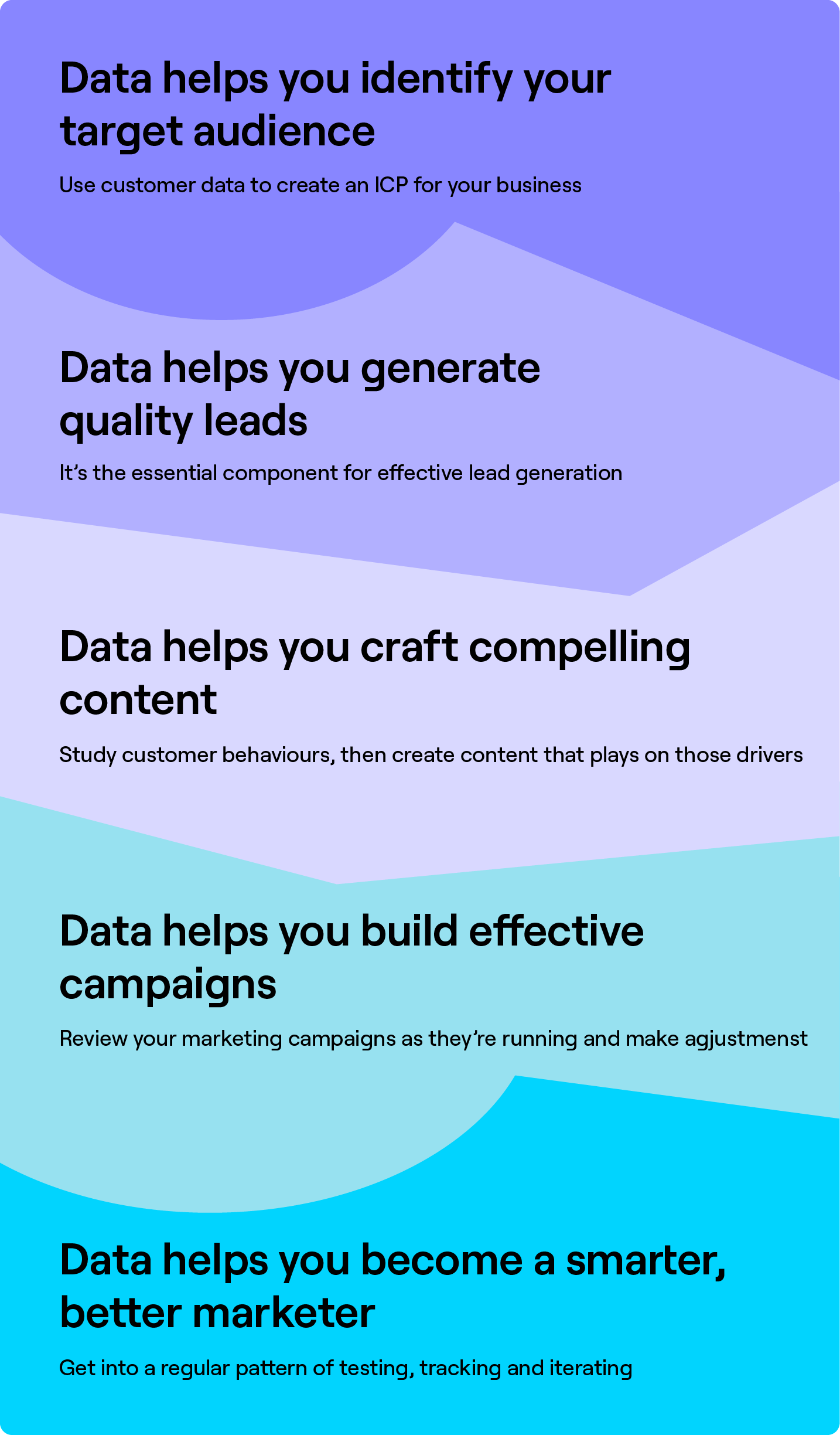 thesis data driven marketing