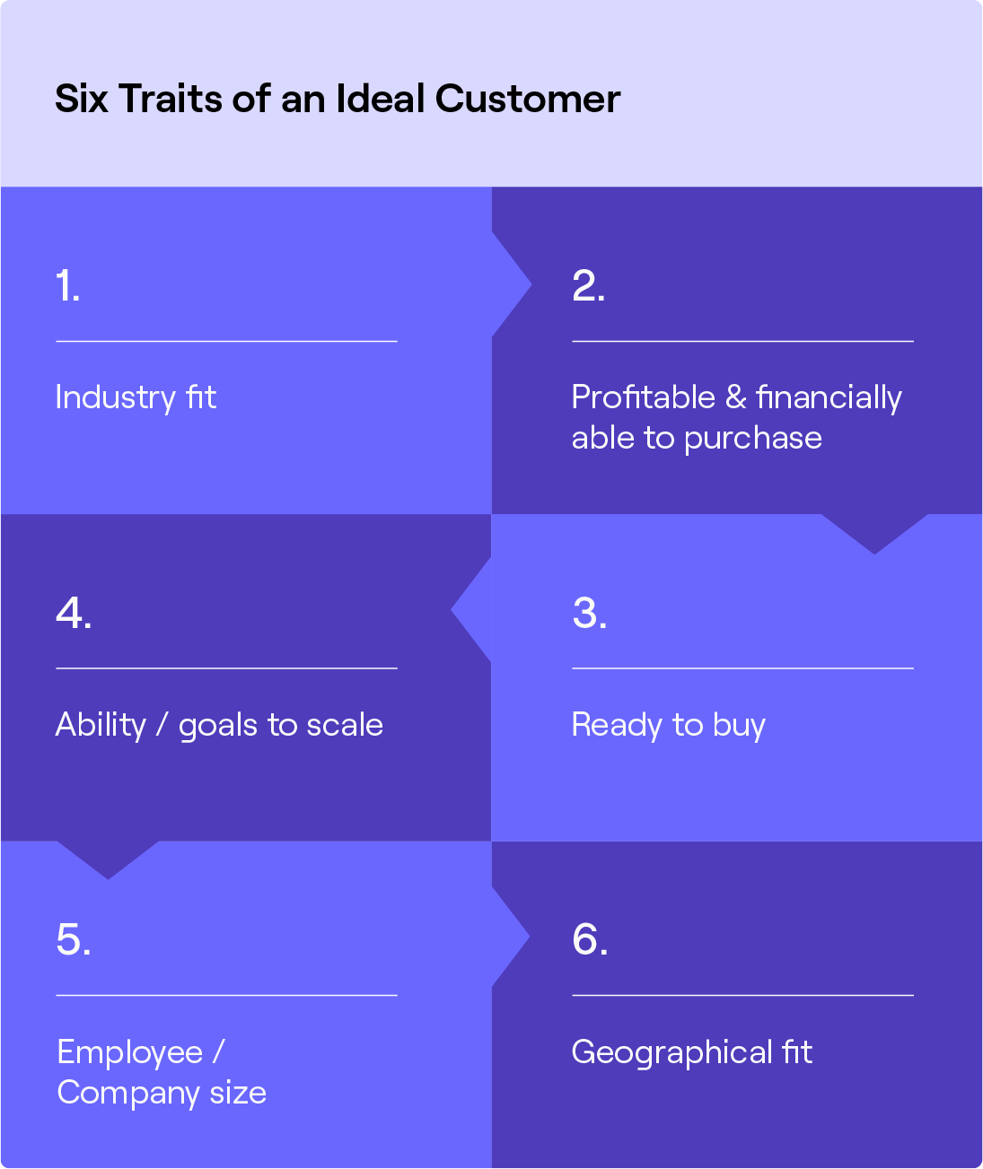 How to Create an Ideal Customer Profile (ICP) With Template
