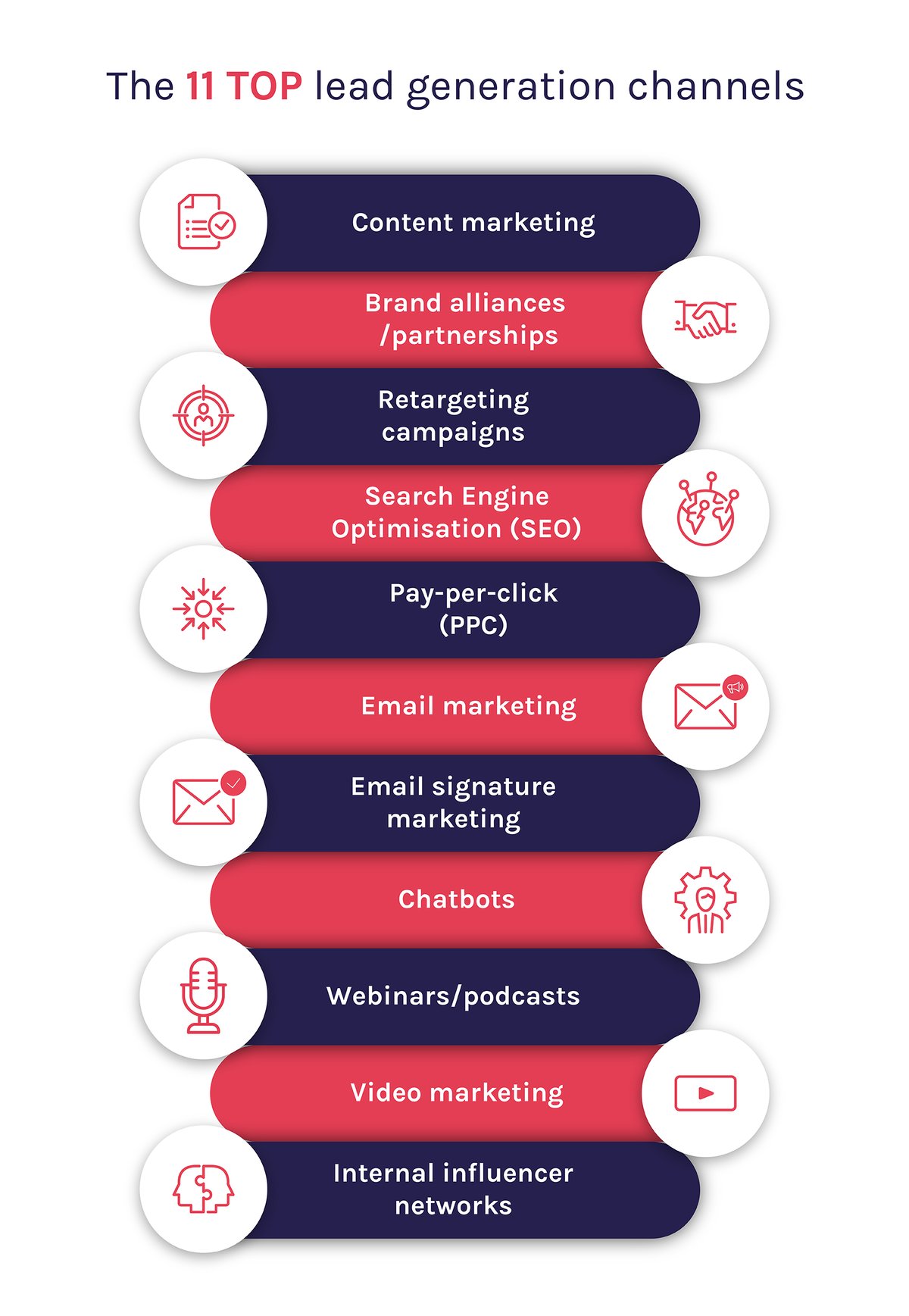 Lead Generation Meaning In Tamil