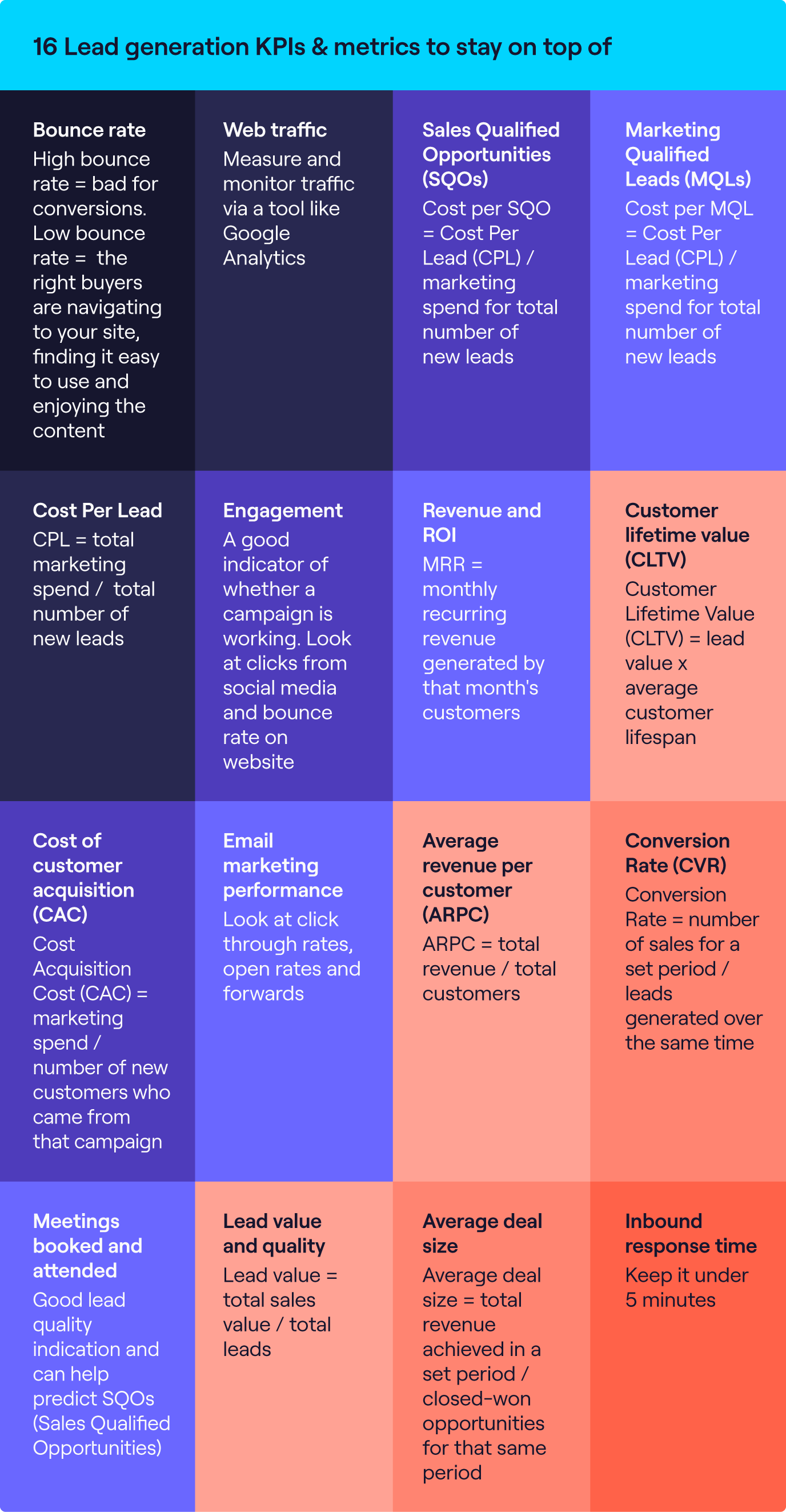 16 Important Lead Generation KPIs And Metrics