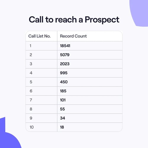 reach-a-propect-by-phone