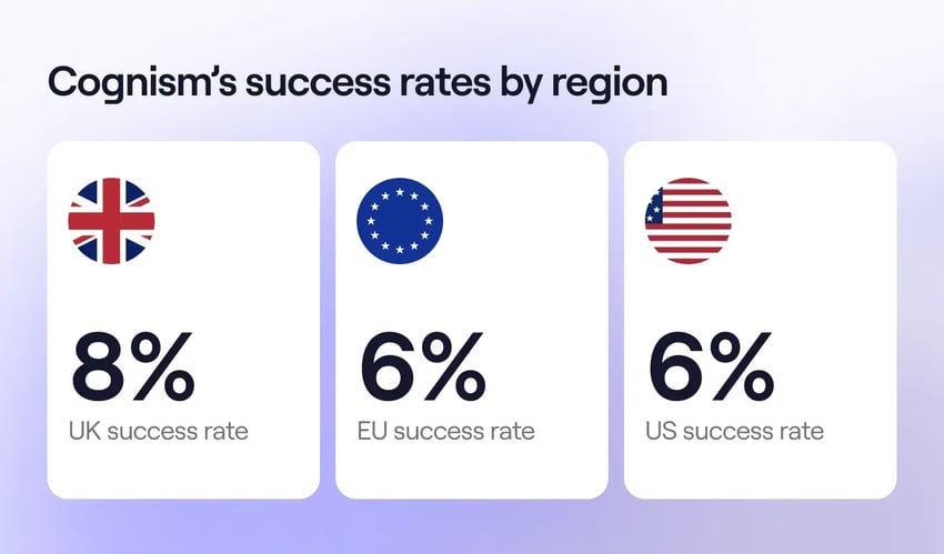 regional-success-rates