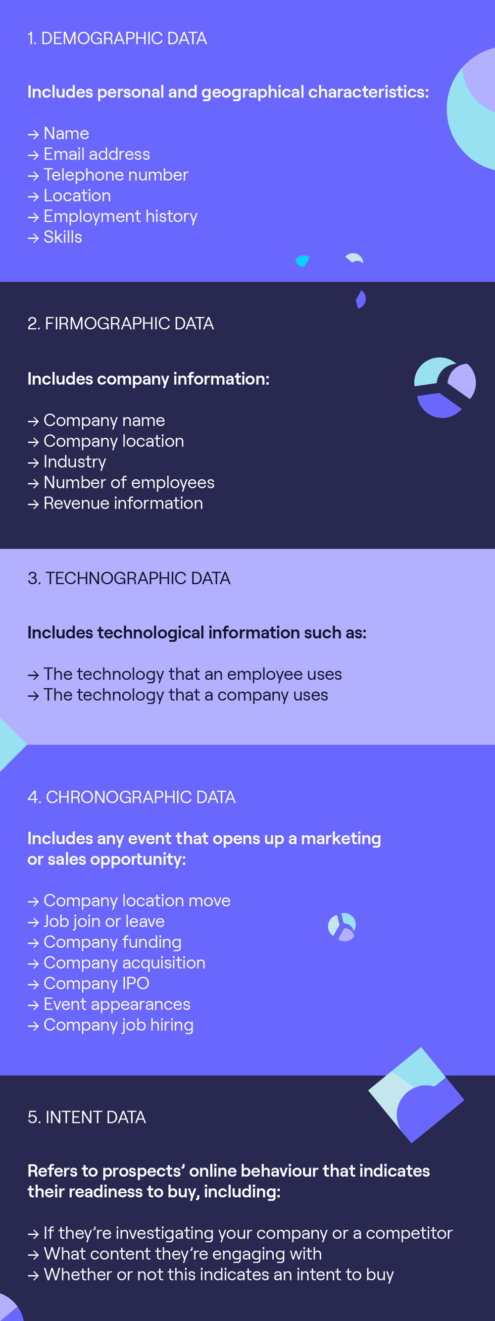 sales-data-infographic-cognism