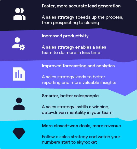 What Is a Sales Strategy? Playbook and Template for Success in 2022