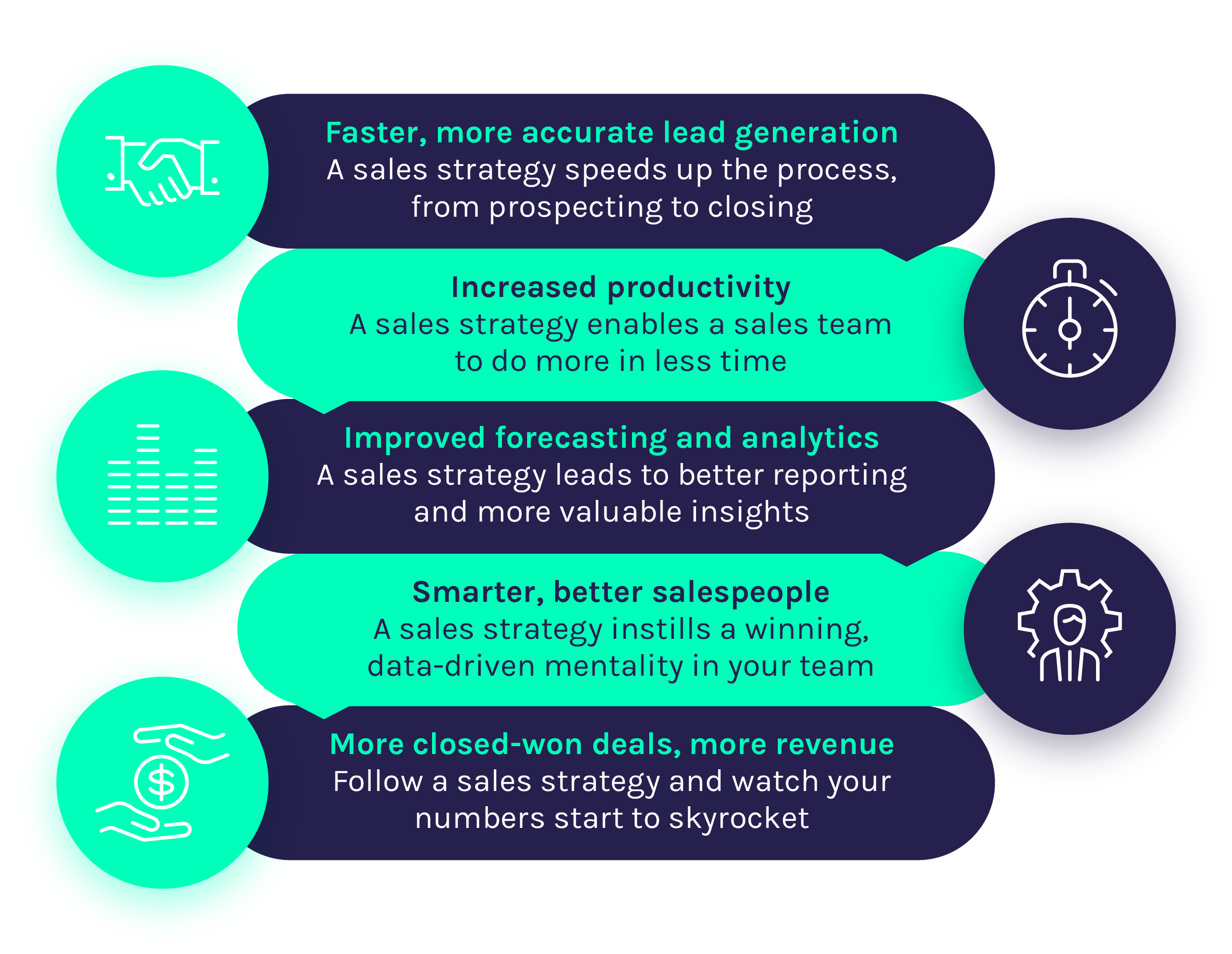 What Sales Strategy Means