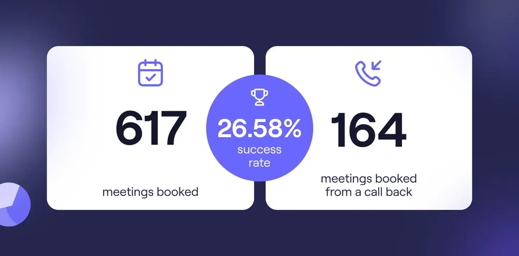 success-rate-when-booking-meetings