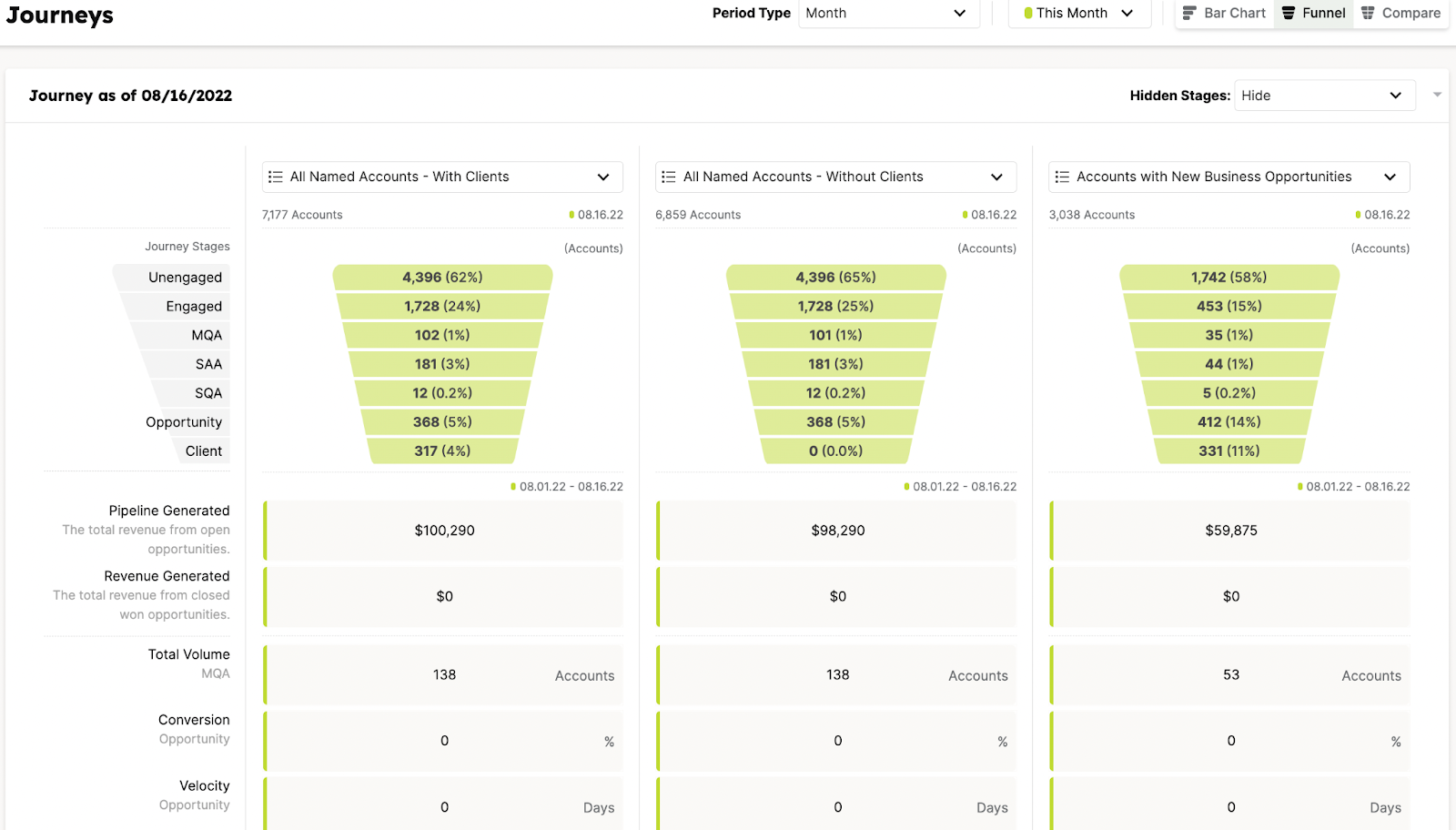 Account Based Marketing Software: Top 16 Compared (2024)