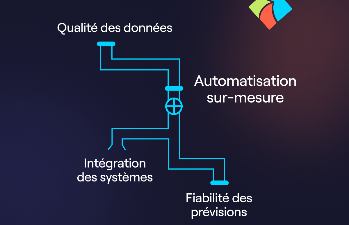 RevOps : l'automatisation au service des revenus