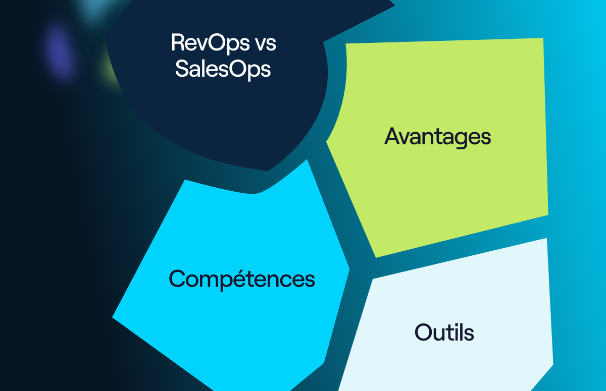 Qu'est-ce que le RevOps ? (Revenue Operations)