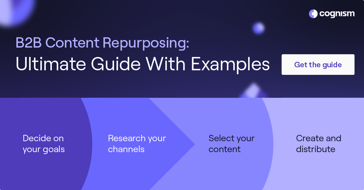 B2B Content Repurposing: Ultimate Guide With Examples