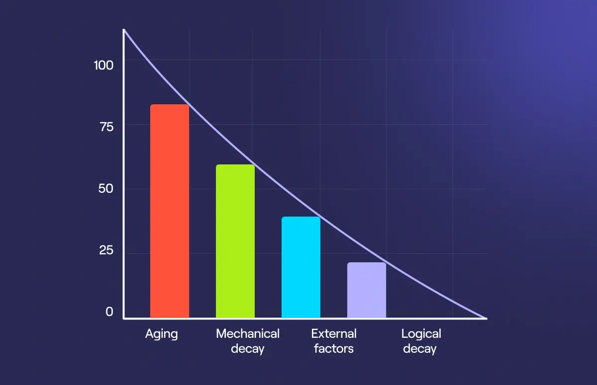 Data decay resource card graphic