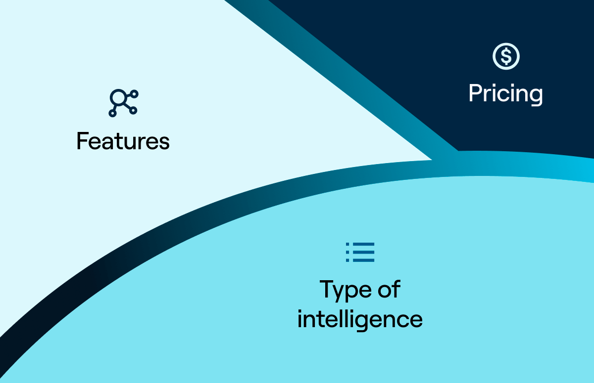 Resource card for Market Intelligence Tools