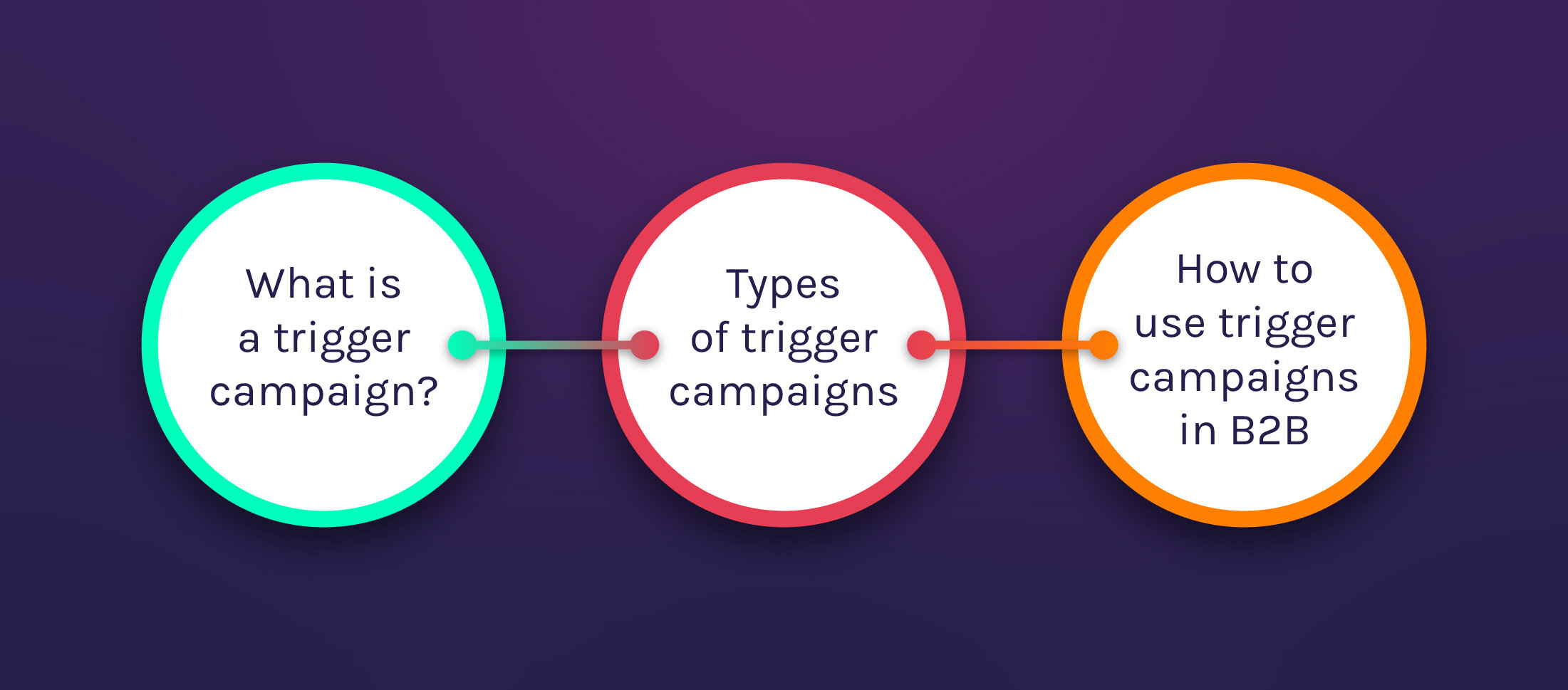 How Trigger Campaigns Can Help Nurture Leads