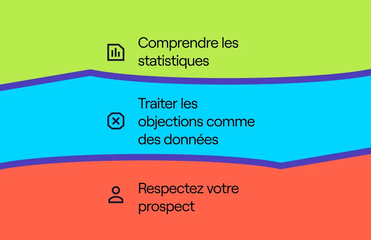 Objections-Resource-card-FR