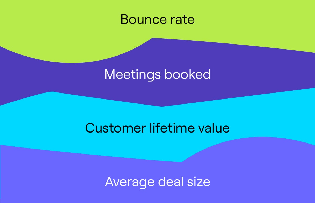 16 Important Lead Generation KPIs and Metrics