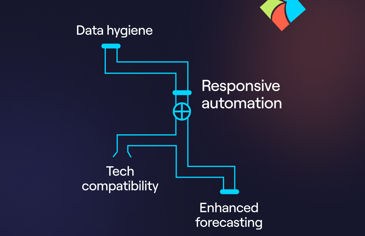 How RevOps Automation Can Transform Your Sales Pipeline