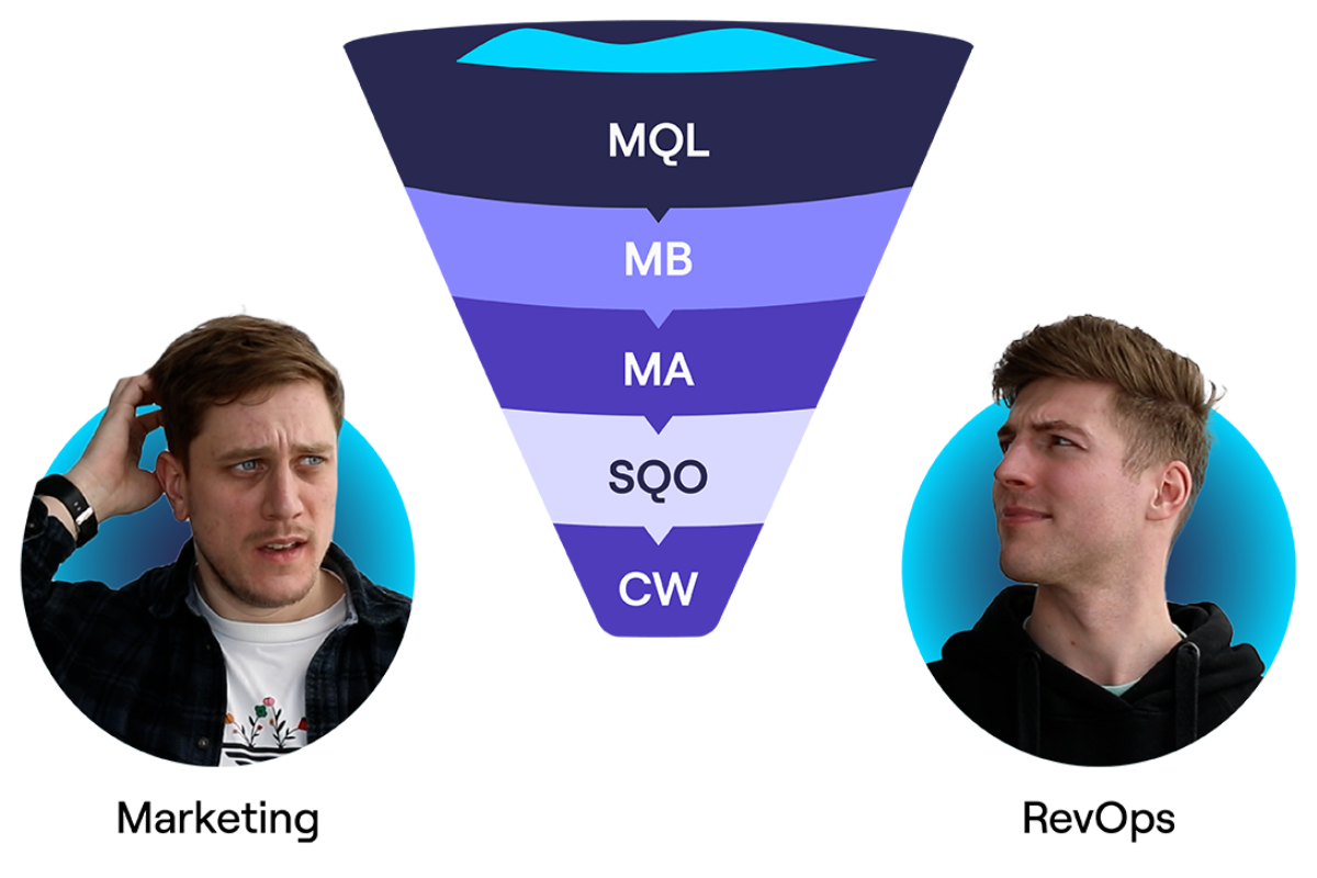 Fix Your Funnel - Chapter 5: Preventing churn and increasing expansions