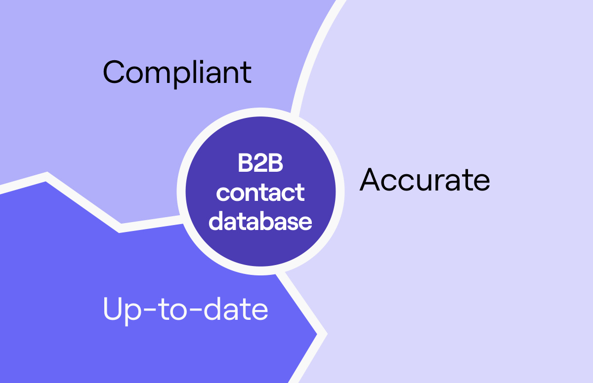 11 Best B2B Contact Databases for Sales and Marketing Leads