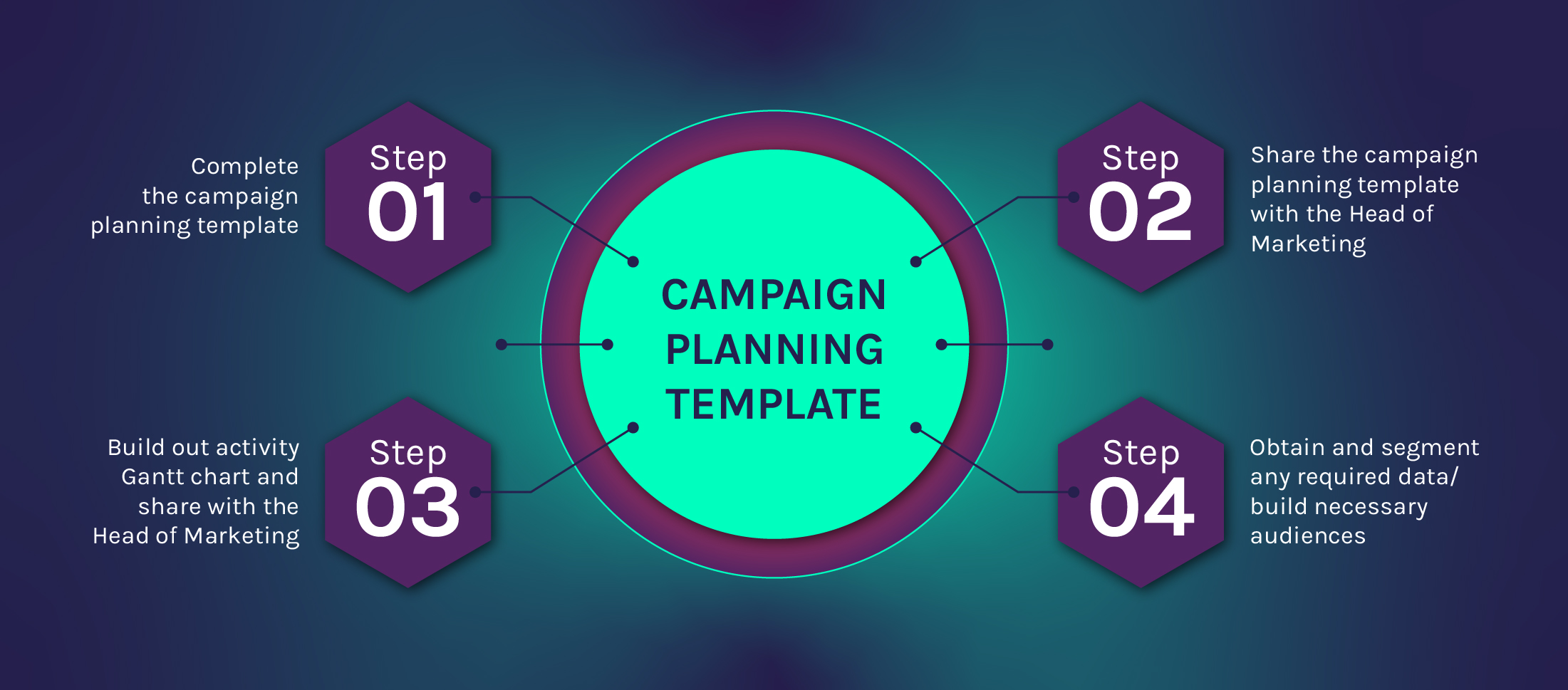 Campaign Planning Tools And Templates To Win More Customers - ZOHAL